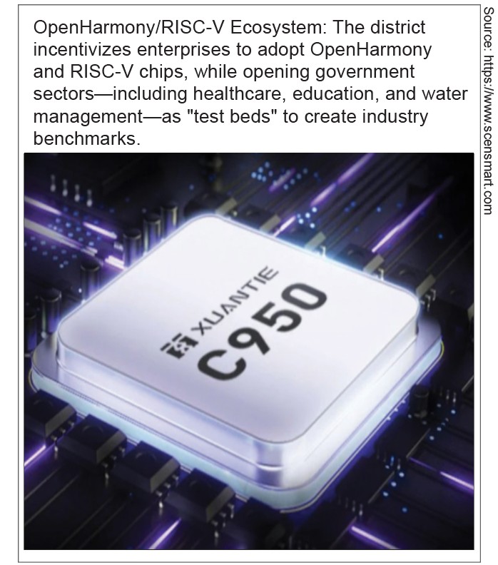 RISC-V chip, Shenzhen
